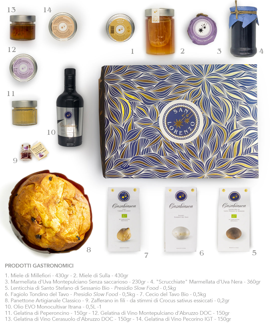 Confezione Personalizzata